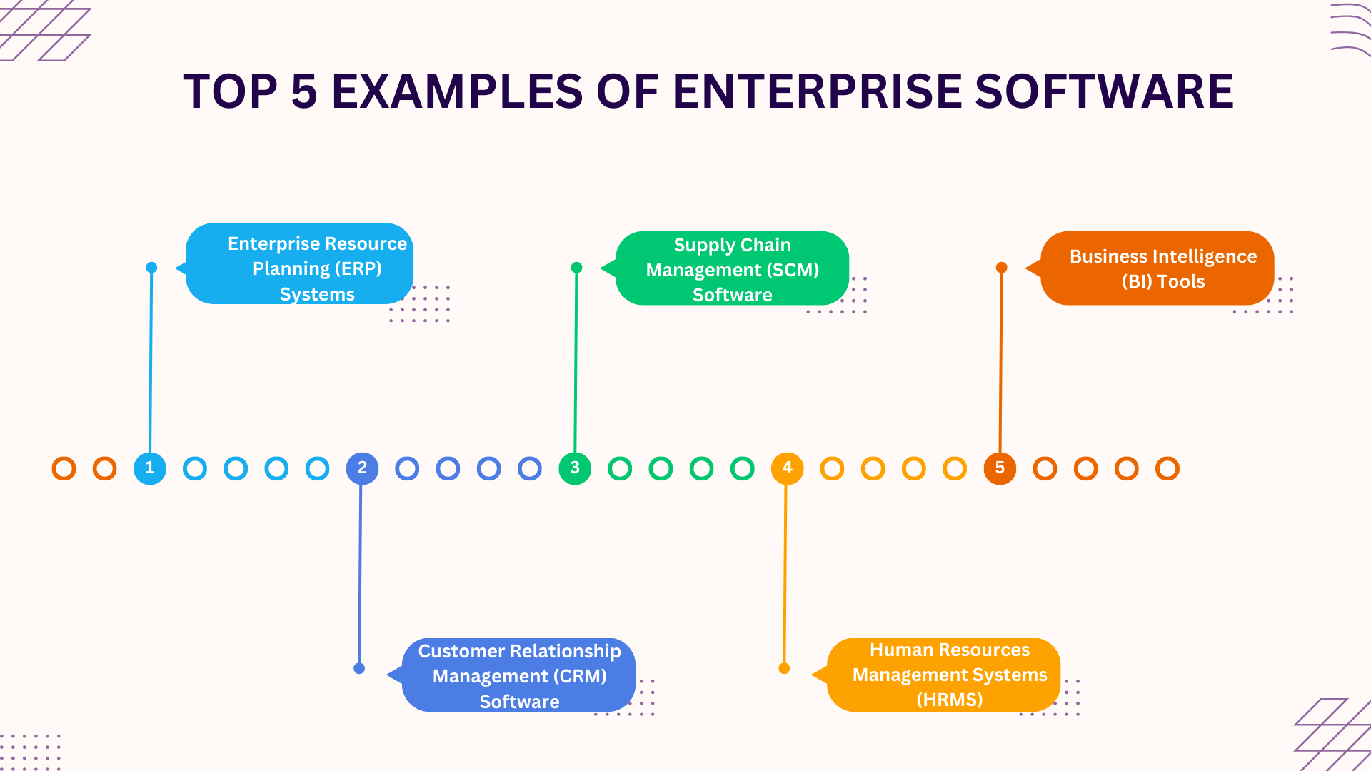 Top 5 Examples of Enterprise Software