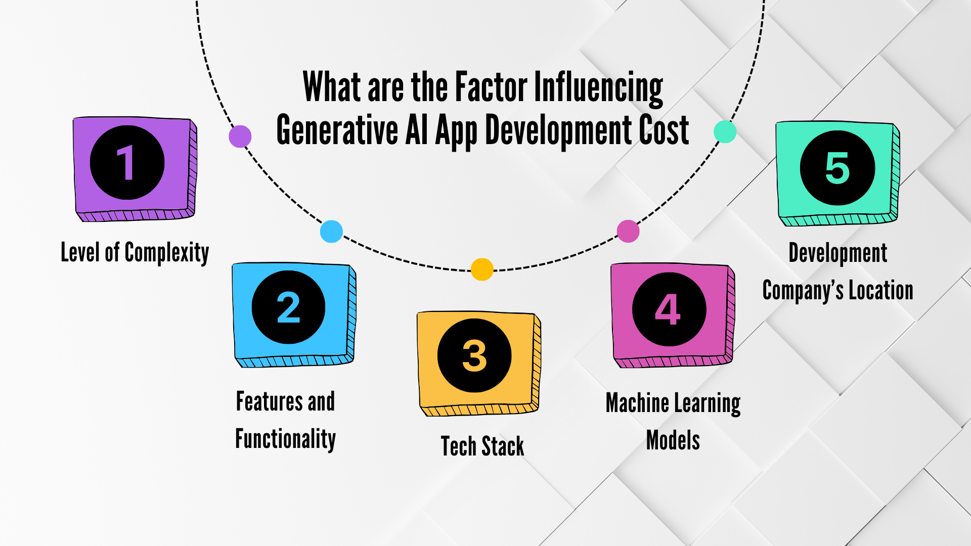 Generative AI App Development Cost