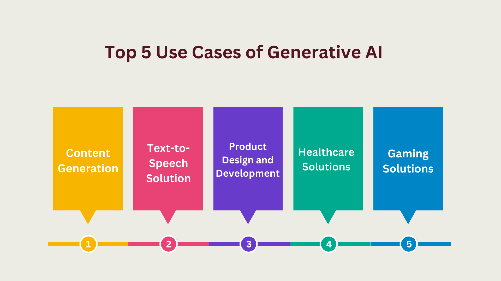 Top 5 Use Cases of Generative AI
