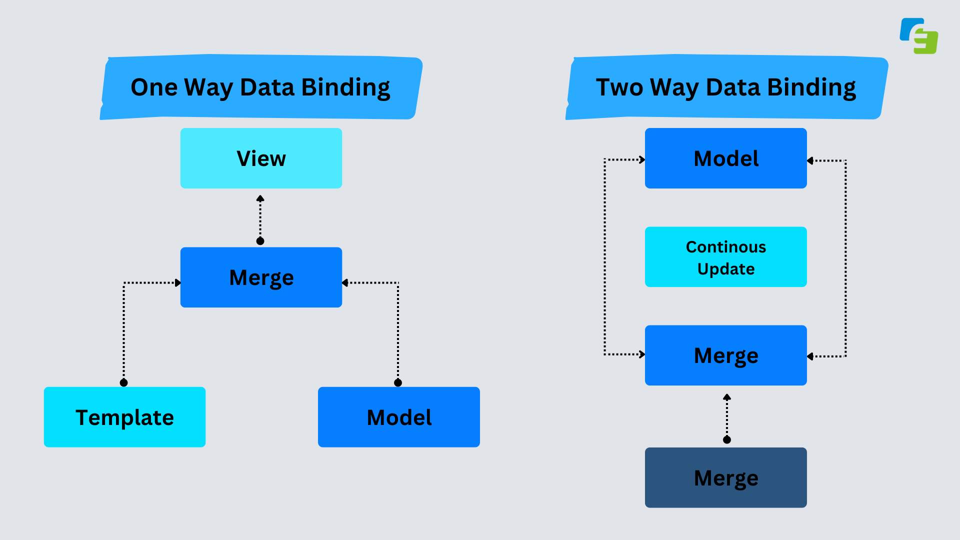 React vs Angular: Best Framework to Choose for Front-end Development in ...