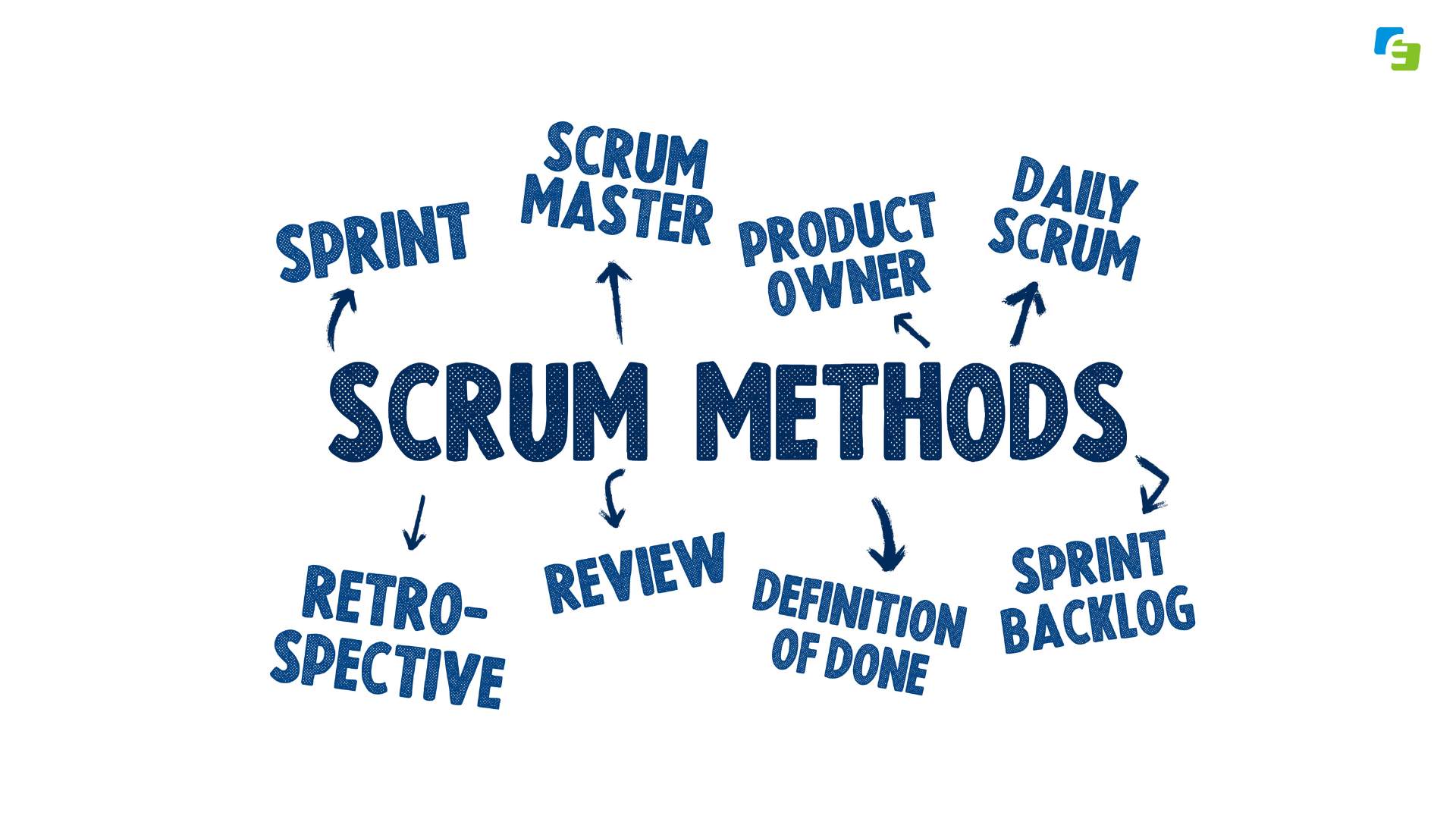 Image of Scrum Framework and Methods